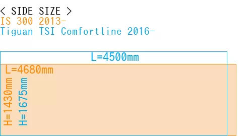 #IS 300 2013- + Tiguan TSI Comfortline 2016-